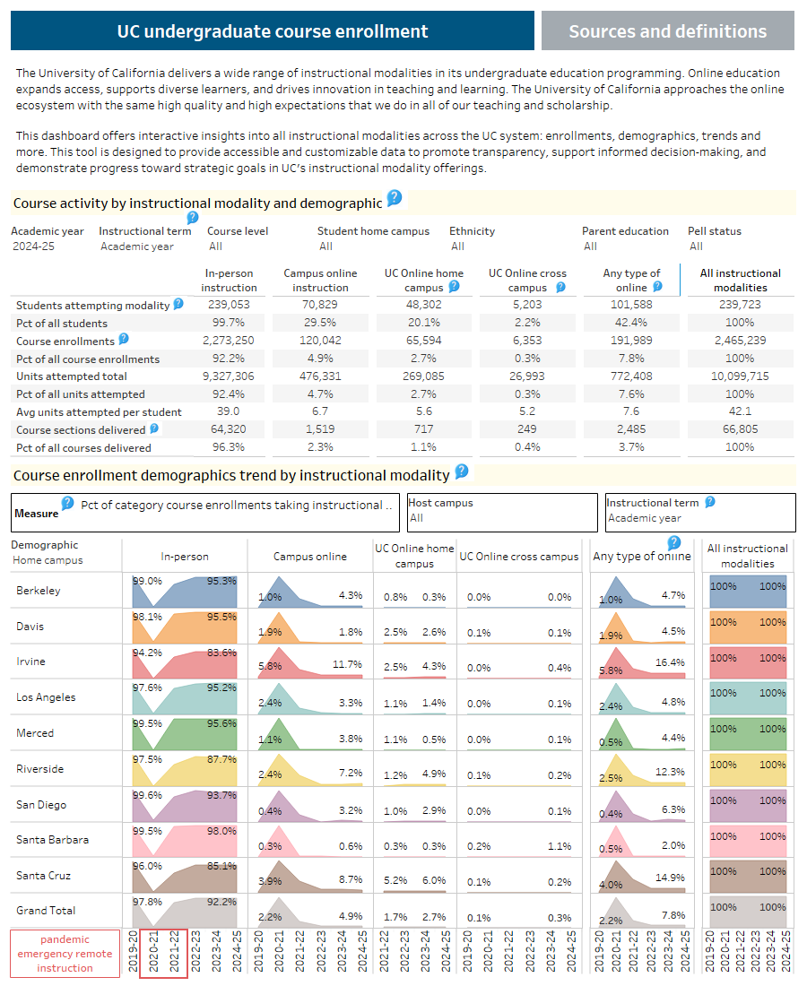 thumbnail of dashboard