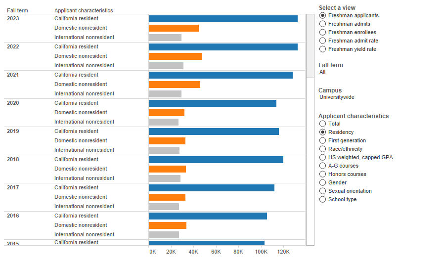 thumbnail of dashboard