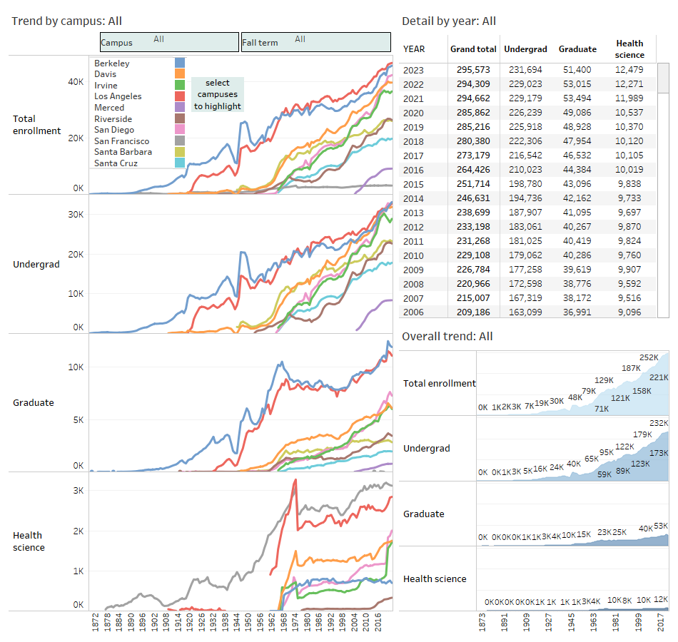 thumbnail of dashboard