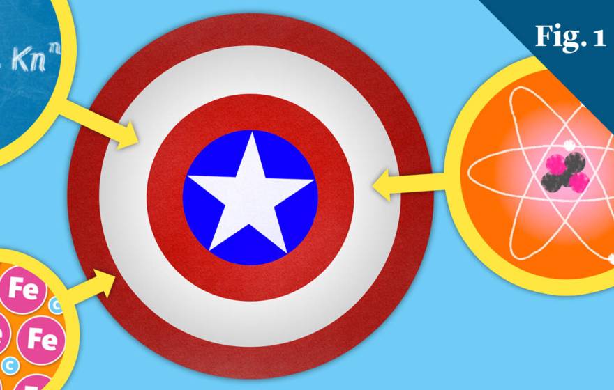 Captain America's shield with arrow pointing to it that highlight it's scientific properties