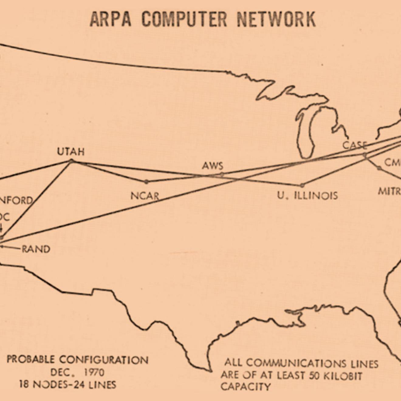 A map of the US from 1970 showing a dozen nodes of ARPANET